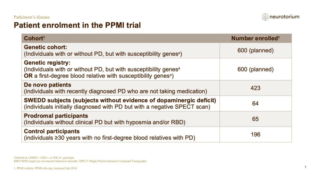 Patient enrolment in the PPMI trial